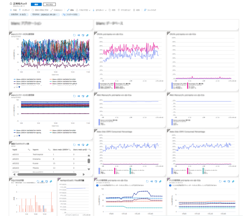 毎日の運用監視画面例